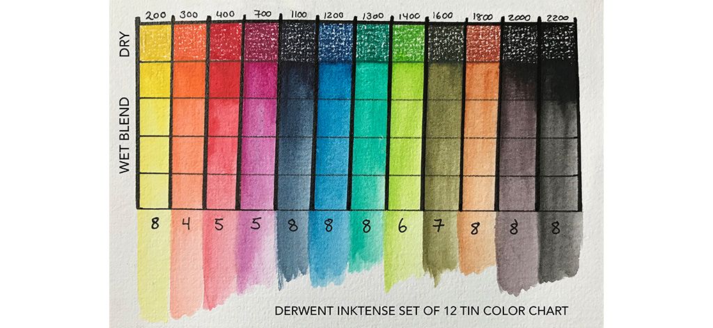 Derwent Inktense Blocks Color Chart
